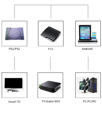 Wireless Gaming Controller For PS1 PS2 PS3 PC Android